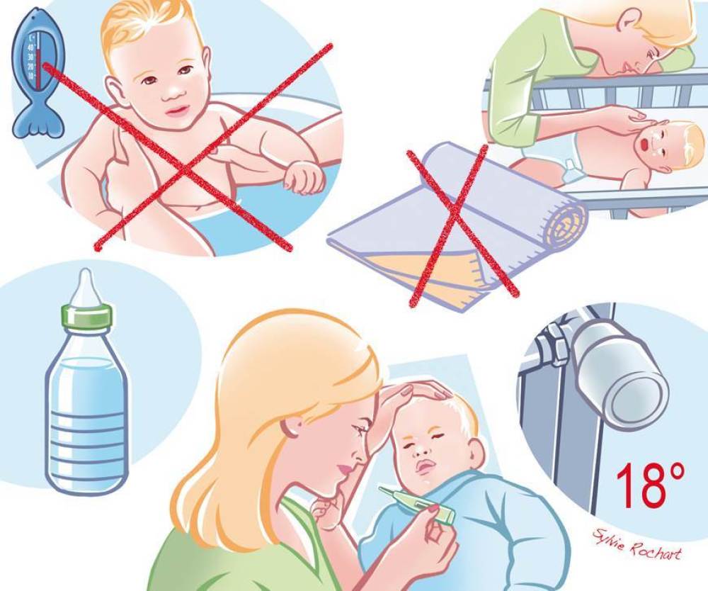 Mon bébé a de la fièvre, que faire ? – HARTMANN Direct